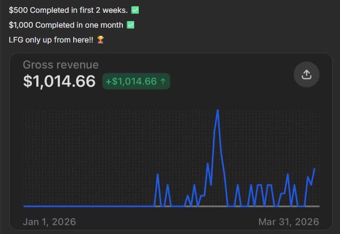 $1,014 gross revenue in 3 months