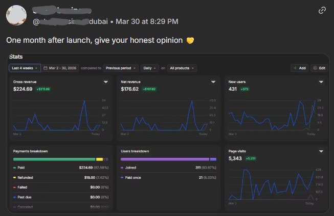 Whop stats one month after launch